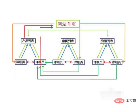 怎么进行seo优化