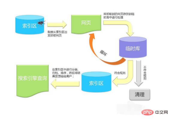 怎么进行seo优化