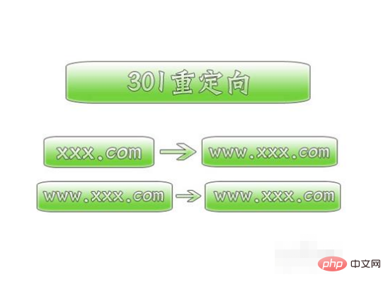 怎么进行seo优化