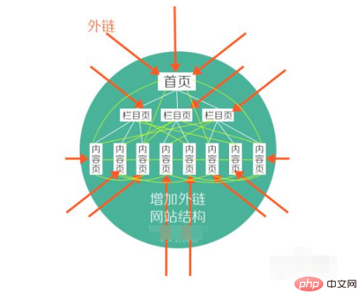 怎么进行seo优化