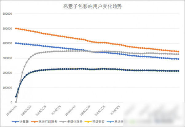 安卓用户请注意，新病毒“寄生堆”正在靠近你