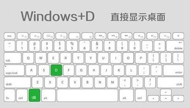 办公过程中常用的快捷键整理分享