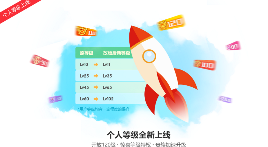 斗鱼tv账号怎么升级