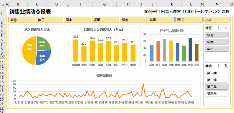 灵活使用Excel中的切片器，轻松应对各种统计需求