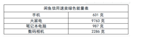 蚂蚁森林巨型能量球怎么得