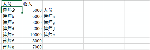 这些Excel小技能请了解，全是快捷操作