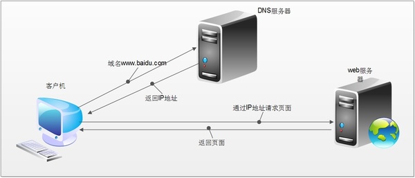 每天都遭受网页劫持，你是否也遇到无法关闭的广告小窗口