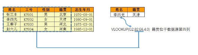 全面掌握VLOOKUP函数，提升Excel效率并不难！