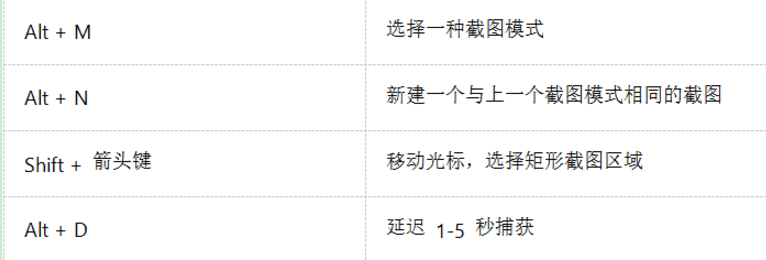 Win10内置截图工具，你还在用第三方软件吗