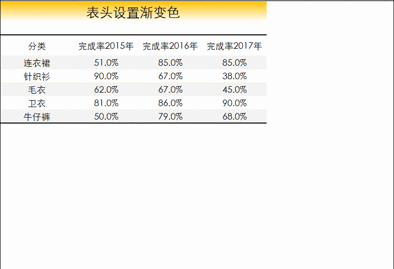 教你制作Excel表头，这6招请掌握！