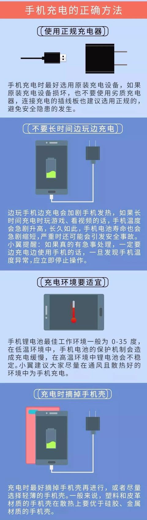 手机电量剩余20%就会提示不足，这是为啥