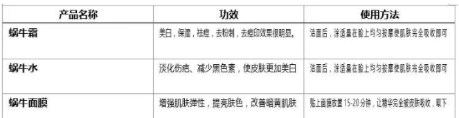 Word制表中会遇到这些麻烦，请注意！
