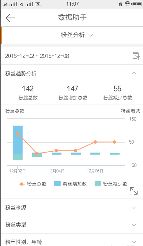 新浪微博的数据助手在哪