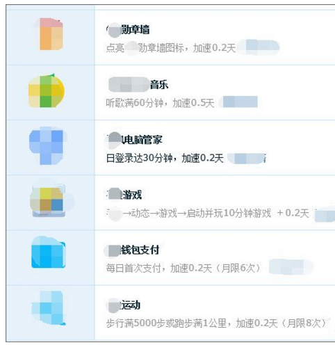QQ等级图标是什么