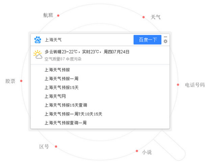 桌面百度：电脑上的直接搜索框，想搜就搜