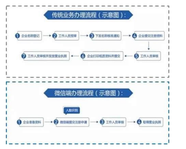 微信可用电子证件汇总，总有一个你需要