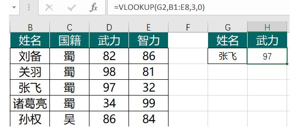 全面掌握VLOOKUP函数，提升Excel效率并不难！