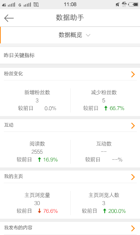 新浪微博的数据助手在哪