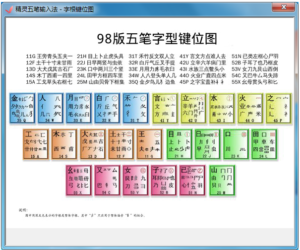 精灵五笔的键位图位置介绍