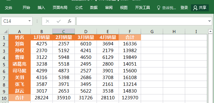 对Excel数据进行求和少不了sum函数，了解下