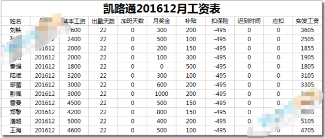 excel如何快速制作工资条