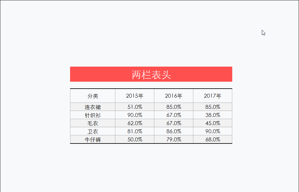 教你制作Excel表头，这6招请掌握！