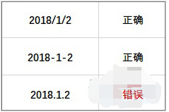 Excel办公误区集合，这些雷你就别踩了