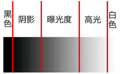MIX滤镜大师的修图技巧分享