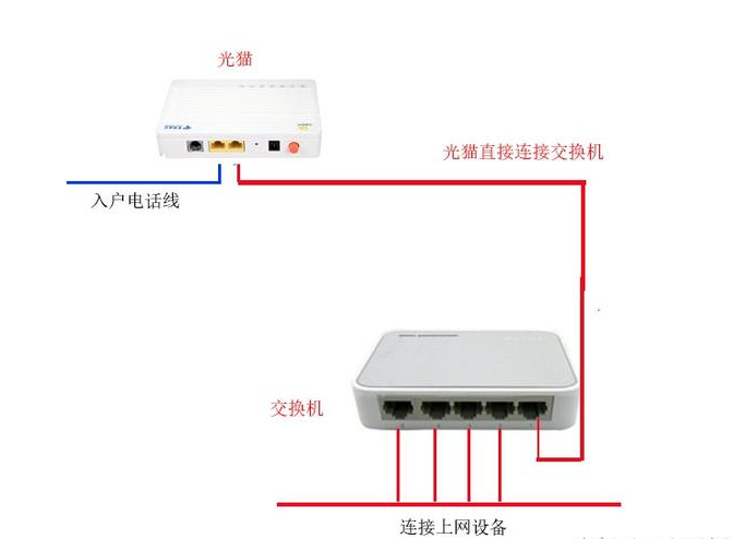 无需路由器也能实现电脑互连，别忘了交换机！
