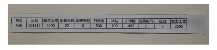 excel如何快速制作工资条