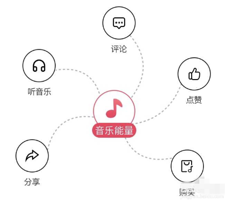 虾米音乐既能听歌还能养虾，请看虾米养成记