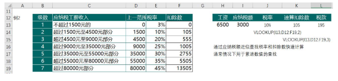 全面掌握VLOOKUP函数，提升Excel效率并不难！