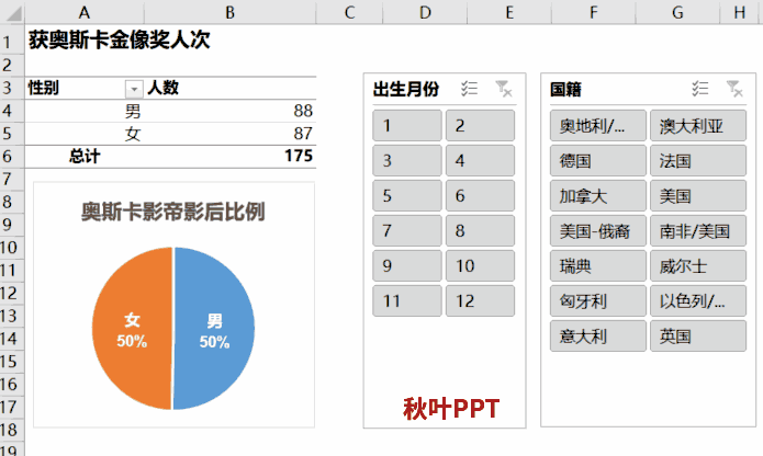 灵活使用Excel中的切片器，轻松应对各种统计需求