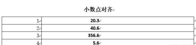 对齐Word文本，制表符来放大招！