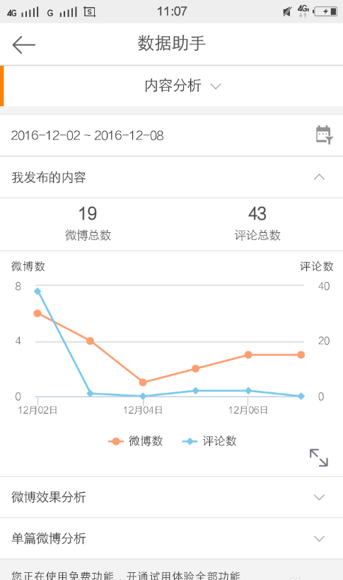新浪微博的数据助手在哪
