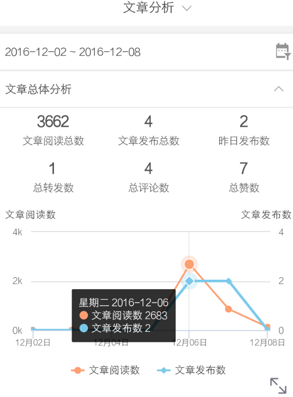 新浪微博的数据助手在哪