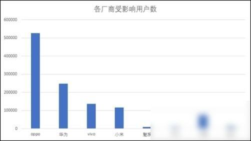 安卓用户请注意，新病毒“寄生堆”正在靠近你