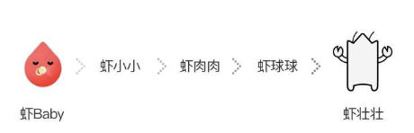 虾米音乐既能听歌还能养虾，请看虾米养成记