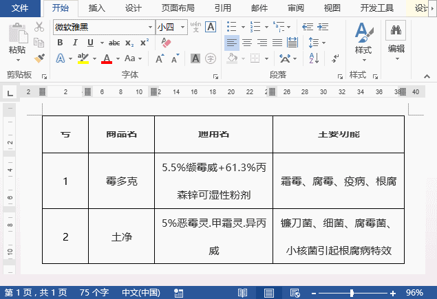 Word制表中会遇到这些麻烦，请注意！