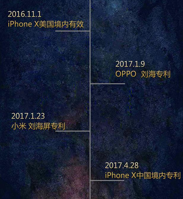 丑也是会“传染”的啊！拥有刘海的智能机将是今年主流