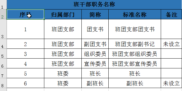 掌握这些操作，分分钟处理excel表格