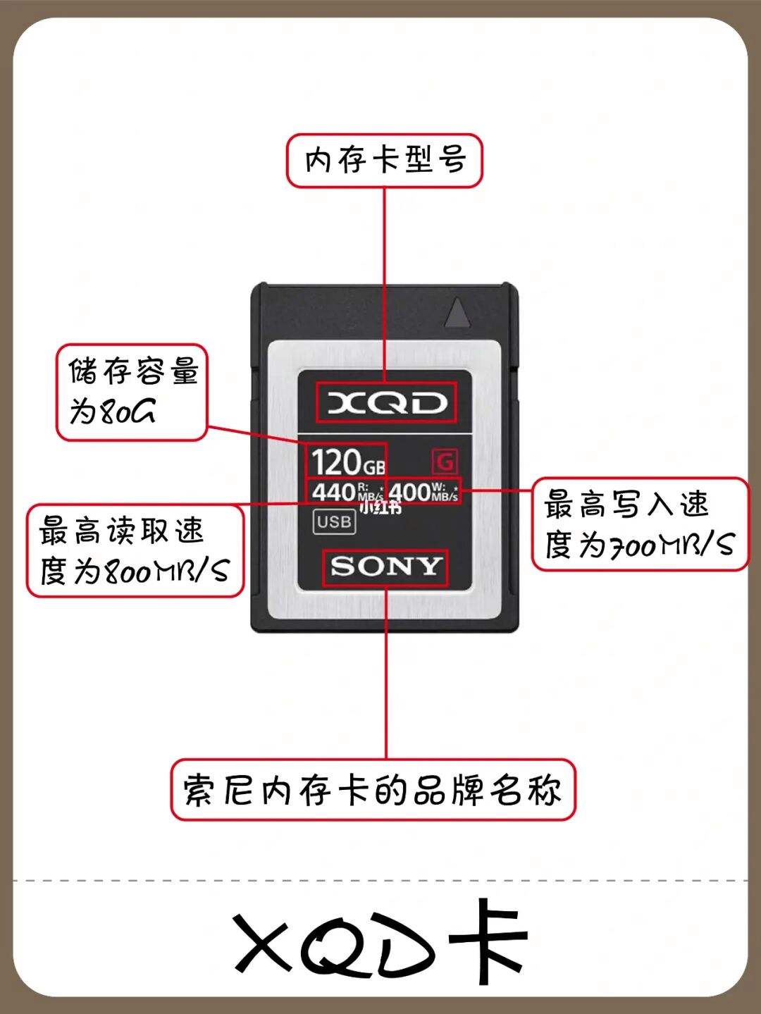 单反怎样选择储存哪张卡