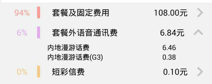 套餐外语音费是什么意思