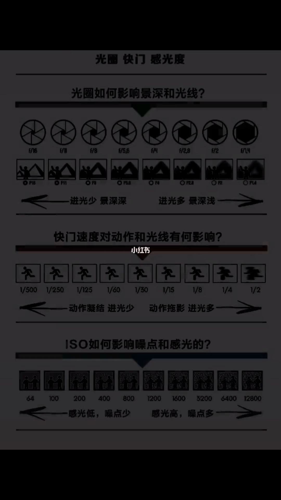 相机光圈是什么意思