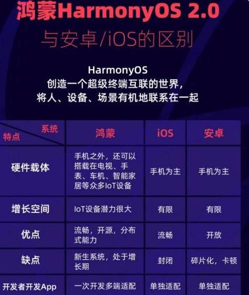 荣耀手机怎么升级鸿蒙系统