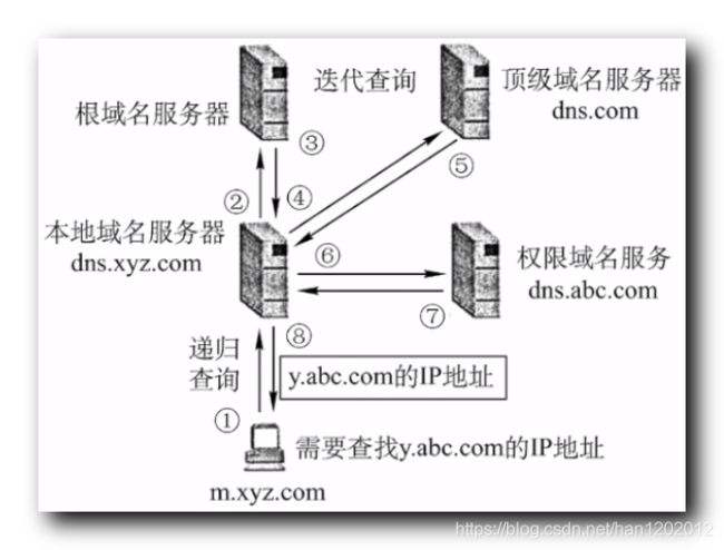 清除DNS缓存的方法