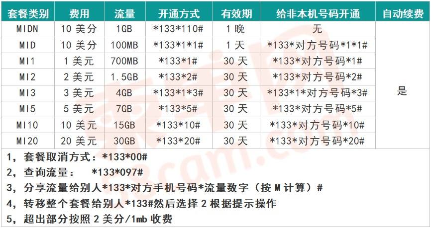 手机套餐是什么意思