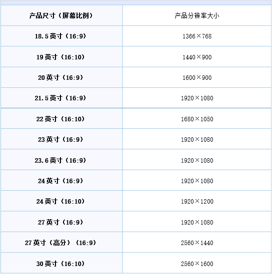 手机怎么量尺寸