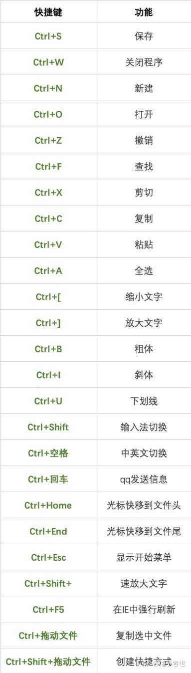 电脑屏幕录制快捷键