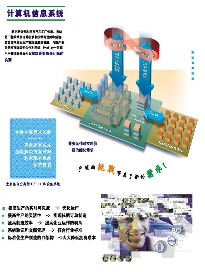 信息系统集成是什么啊